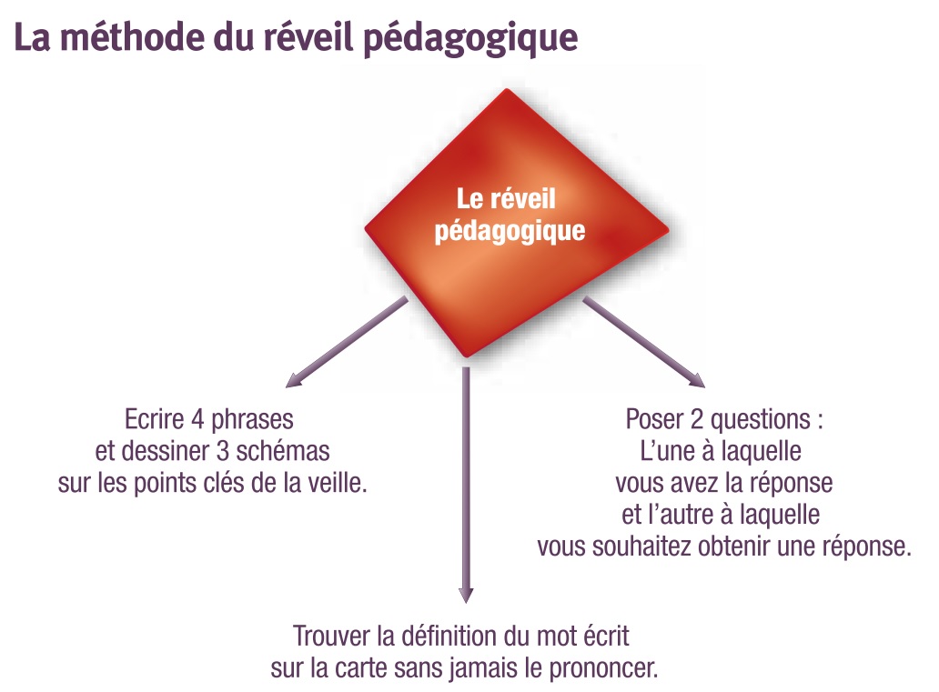 Évaluation des acquis en cours de formation reveil_pedagogique